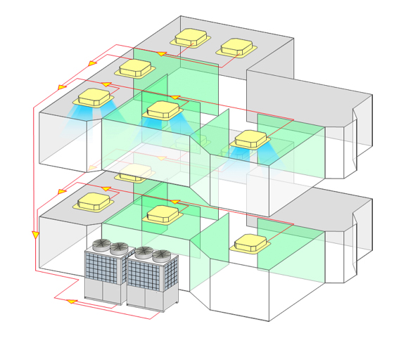 แอร์ระบบ VRV VRF (Variable Refrigerant Flow)