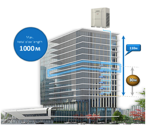 แอร์ระบบ VRV VRF (Variable Refrigerant Flow)